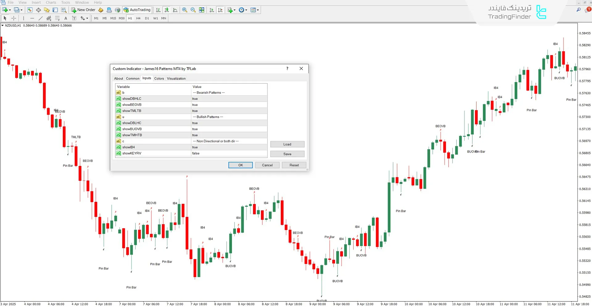 دانلود اندیکاتور James16 Patterns برای متاتریدر 4 – رایگان – [تریدینگ فایندر] 3