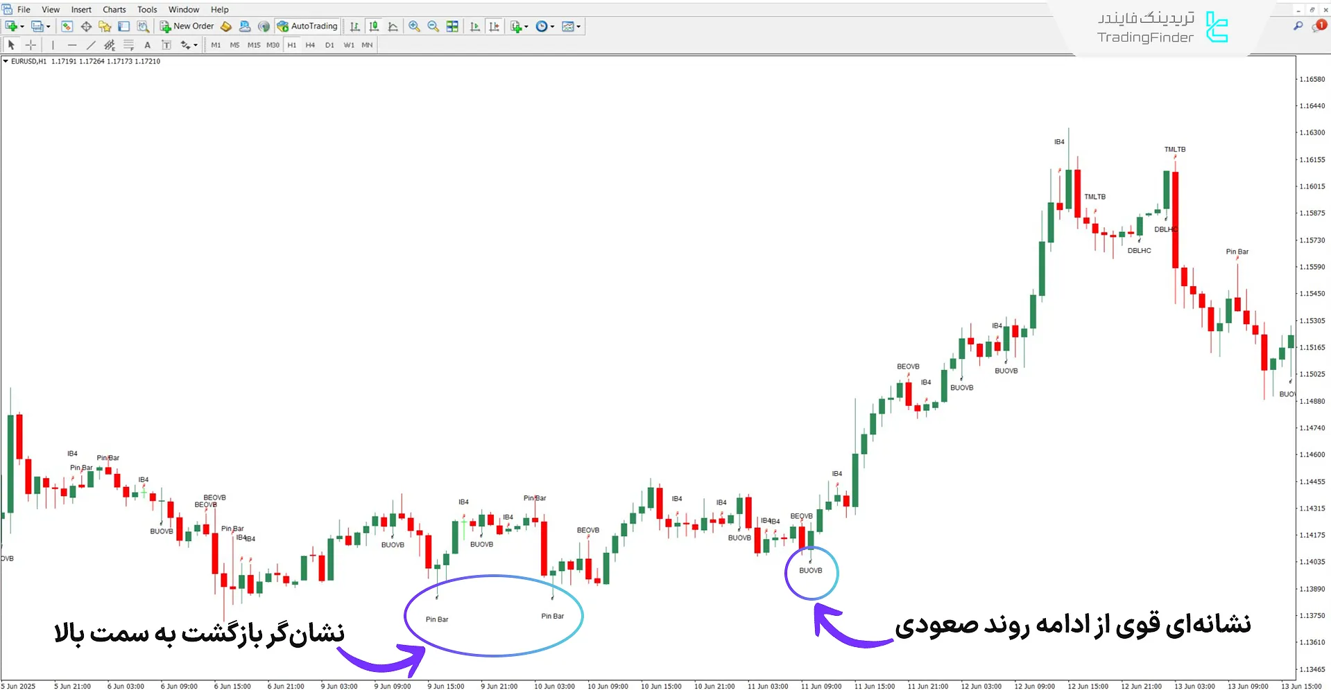 دانلود اندیکاتور James16 Patterns برای متاتریدر 4 – رایگان – [تریدینگ فایندر] 1