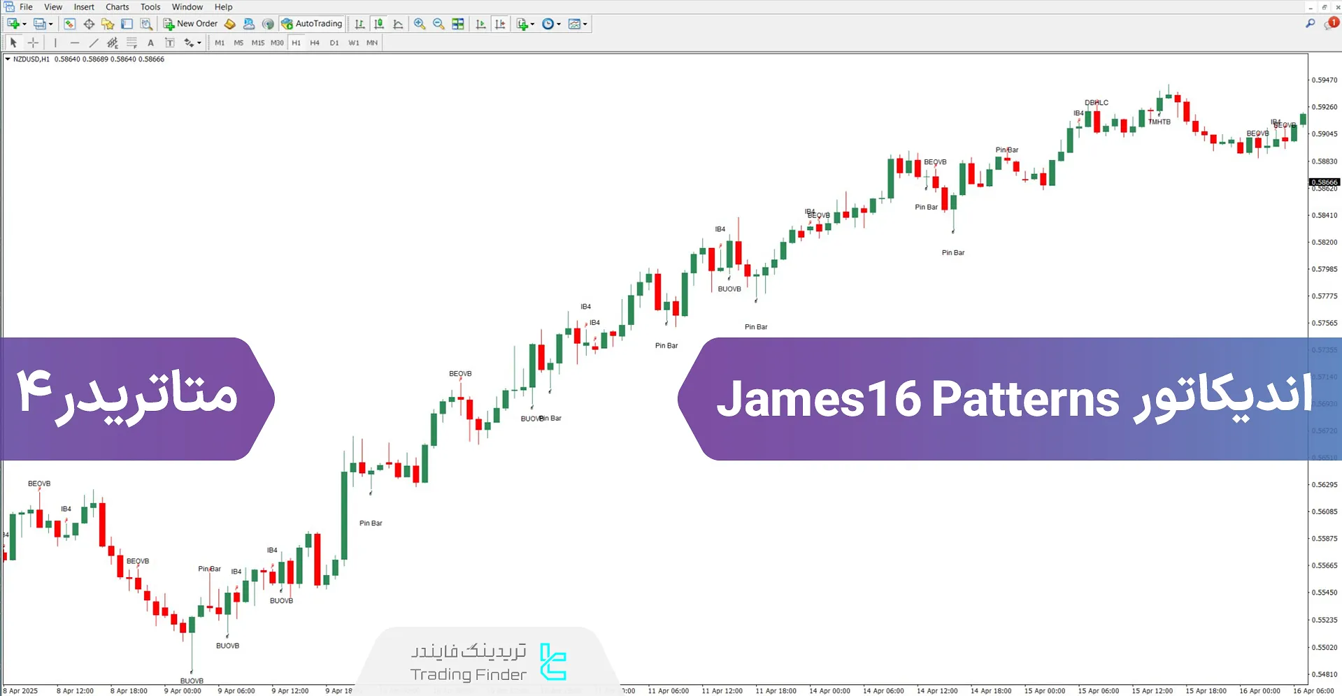 دانلود اندیکاتور James16 Patterns برای متاتریدر 4 – رایگان – [تریدینگ فایندر]