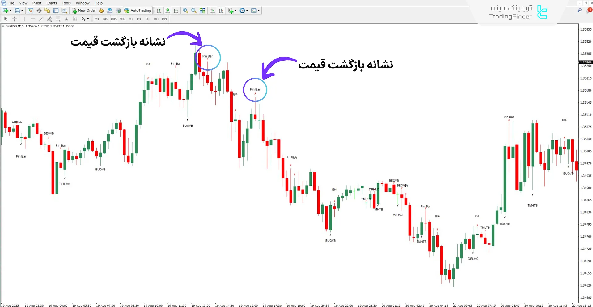 دانلود اندیکاتور James16 Patterns برای متاتریدر 4 – رایگان – [تریدینگ فایندر] 2