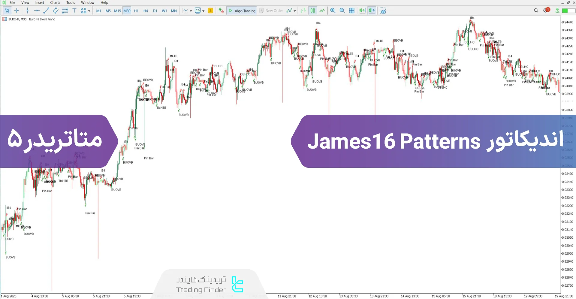 دانلود اندیکاتور James16 Patterns برای متاتریدر 5 - رایگان – [تریدینگ فایندر]