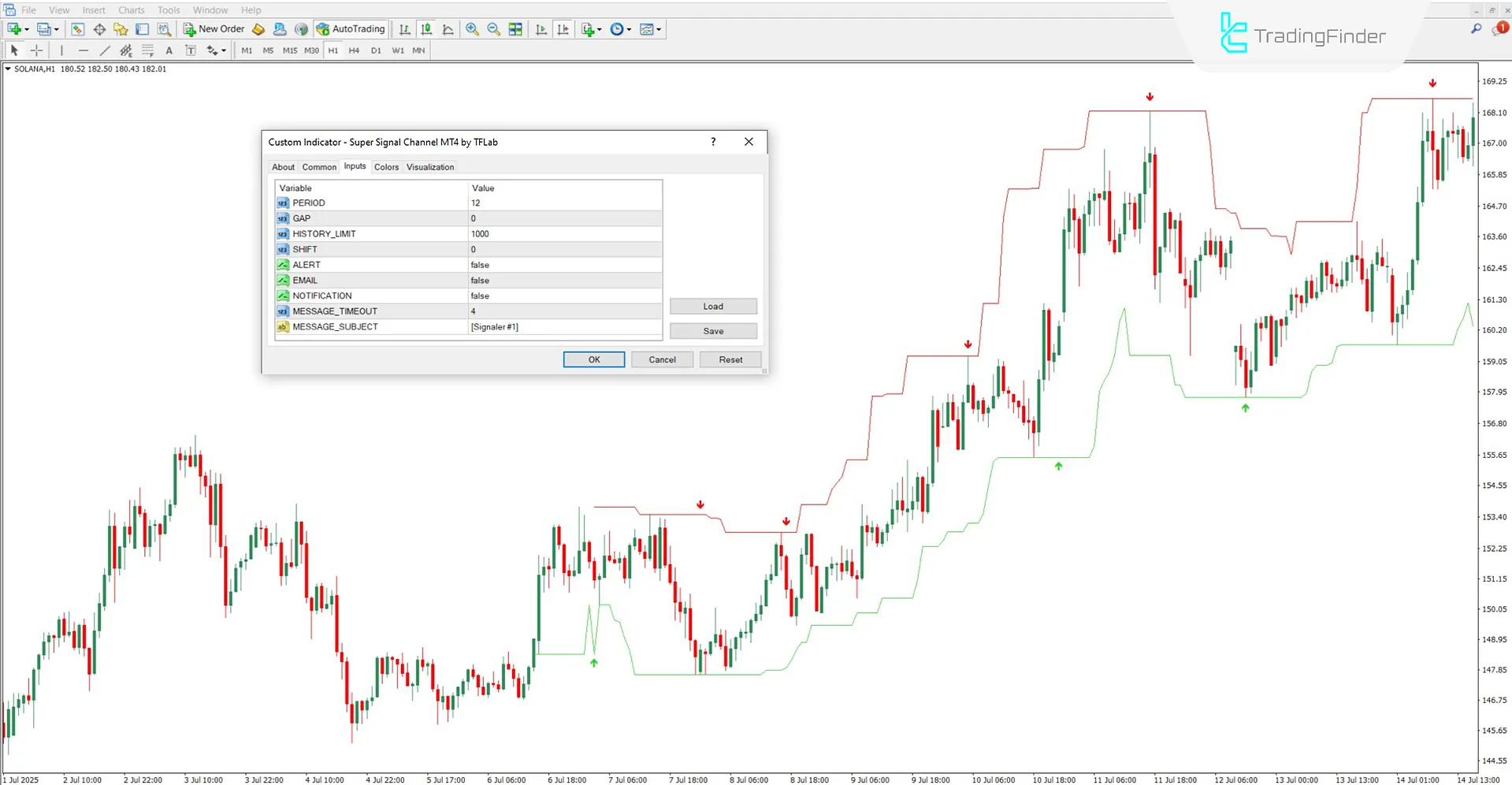 کادر تنظیمات اندیکاتور James16 Patterns