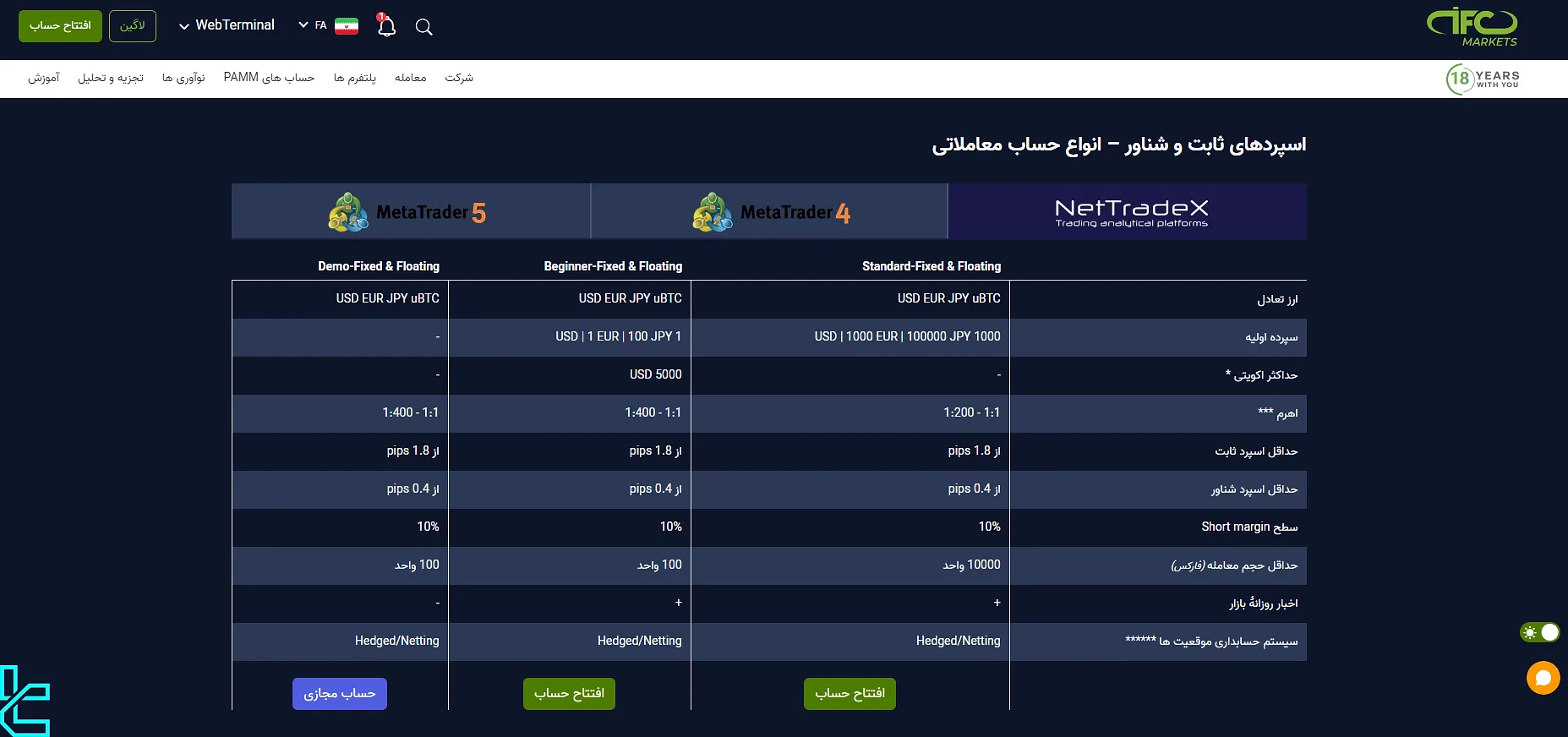 حساب‌های IFC Markets