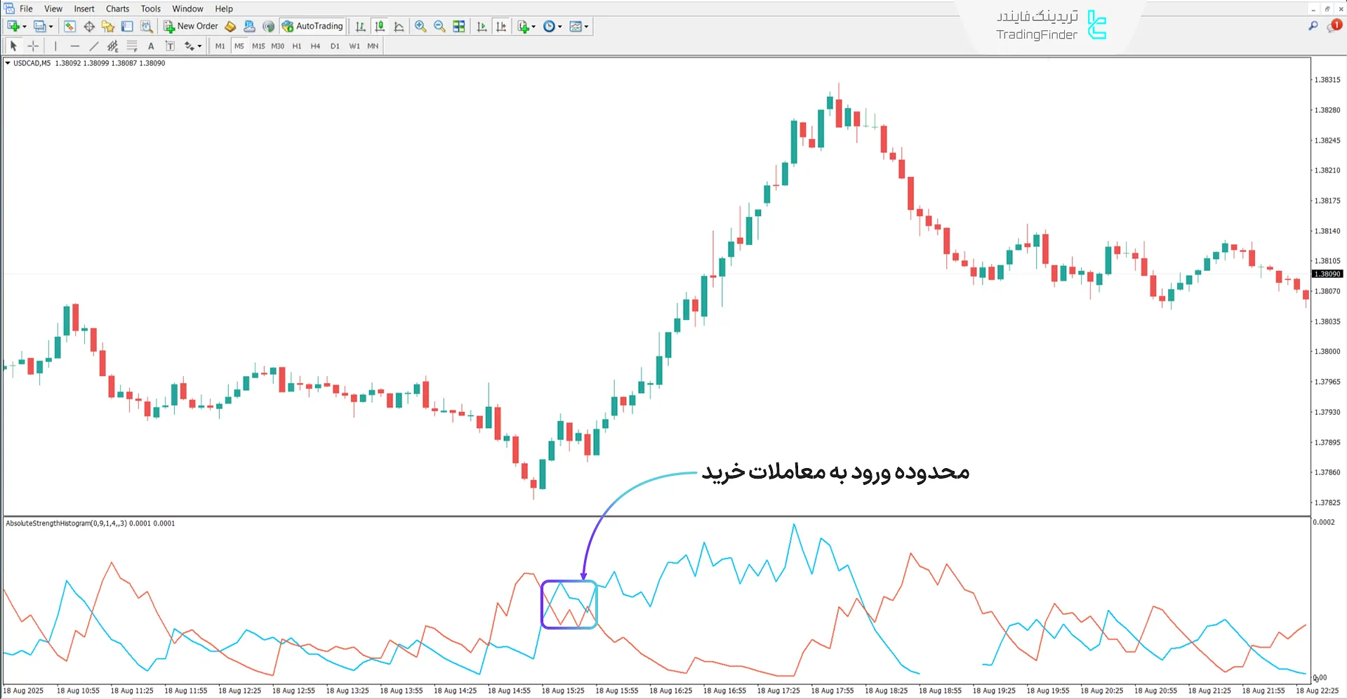 دانلود اندیکاتور هیستوگرام قدرت مطلق (Absolute Strength Histogram) در متاتریدر 4 1