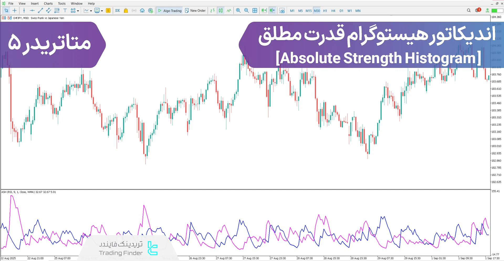 دانلود اندیکاتور هیستوگرام قدرت مطلق (Absolute Strength Histogram) در متاتریدر 5