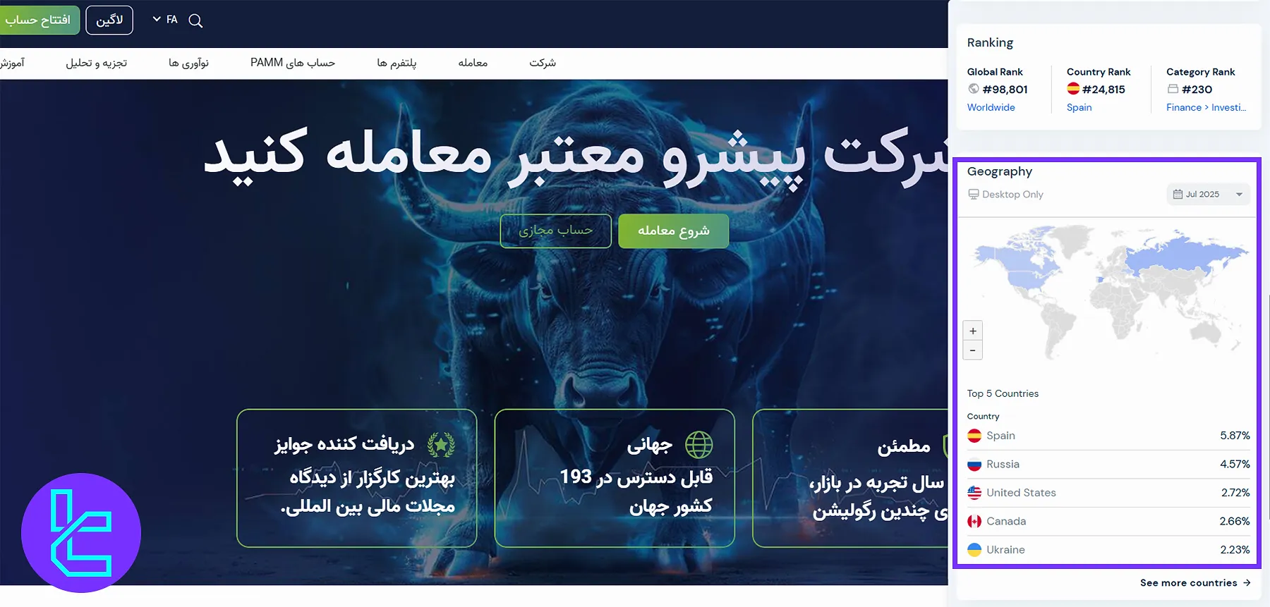 پراکندگی جغرافیایی آی اف سی مارکتس