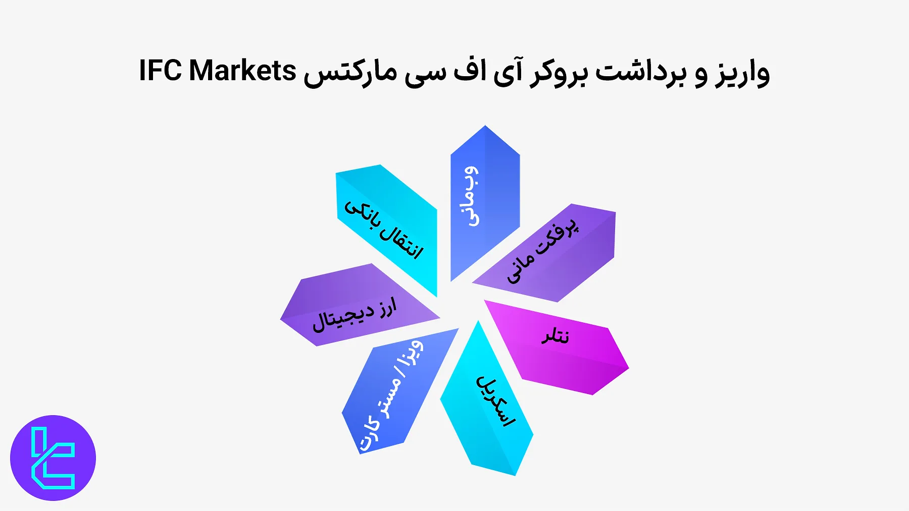 روشهای پرداخت آی اف سی مارکتس