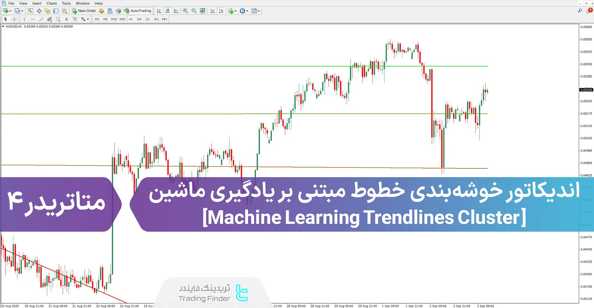 دانلود اندیکاتور خوشه‌بندی خطوط مبتنی بر یادگیری ماشین برای متاتریدر 4 - رایگان