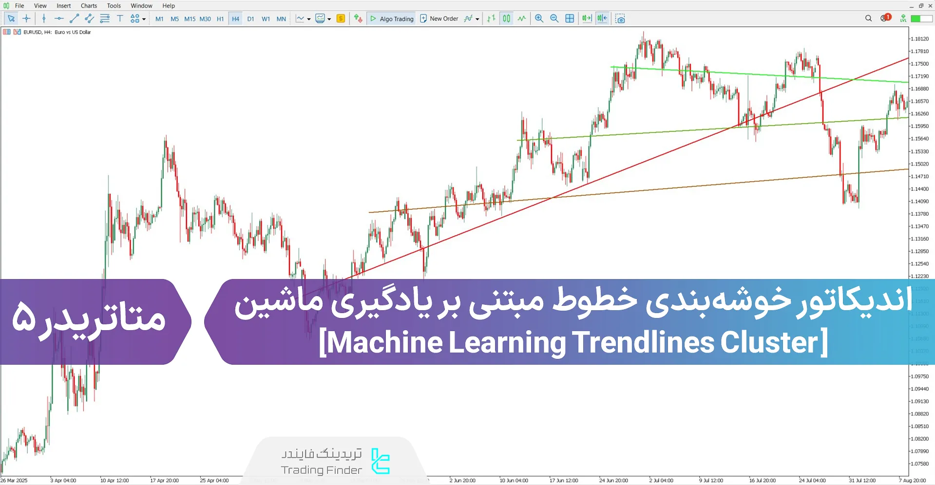 دانلود اندیکاتور خوشه‌بندی خطوط مبتنی بر یادگیری ماشین برای متاتریدر 5 - رایگان