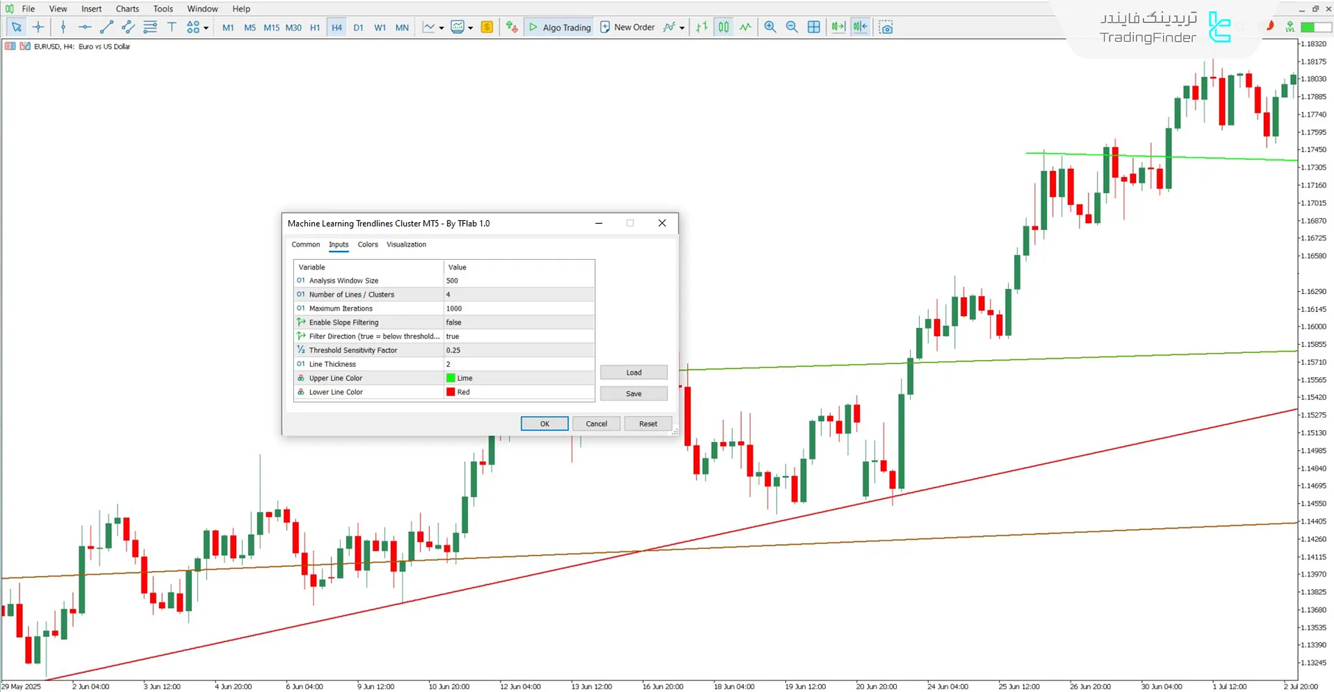 دانلود اندیکاتور خوشهبندی خطوط مبتنی بر یادگیری ماشین برای متاتریدر 5 - رایگان 3