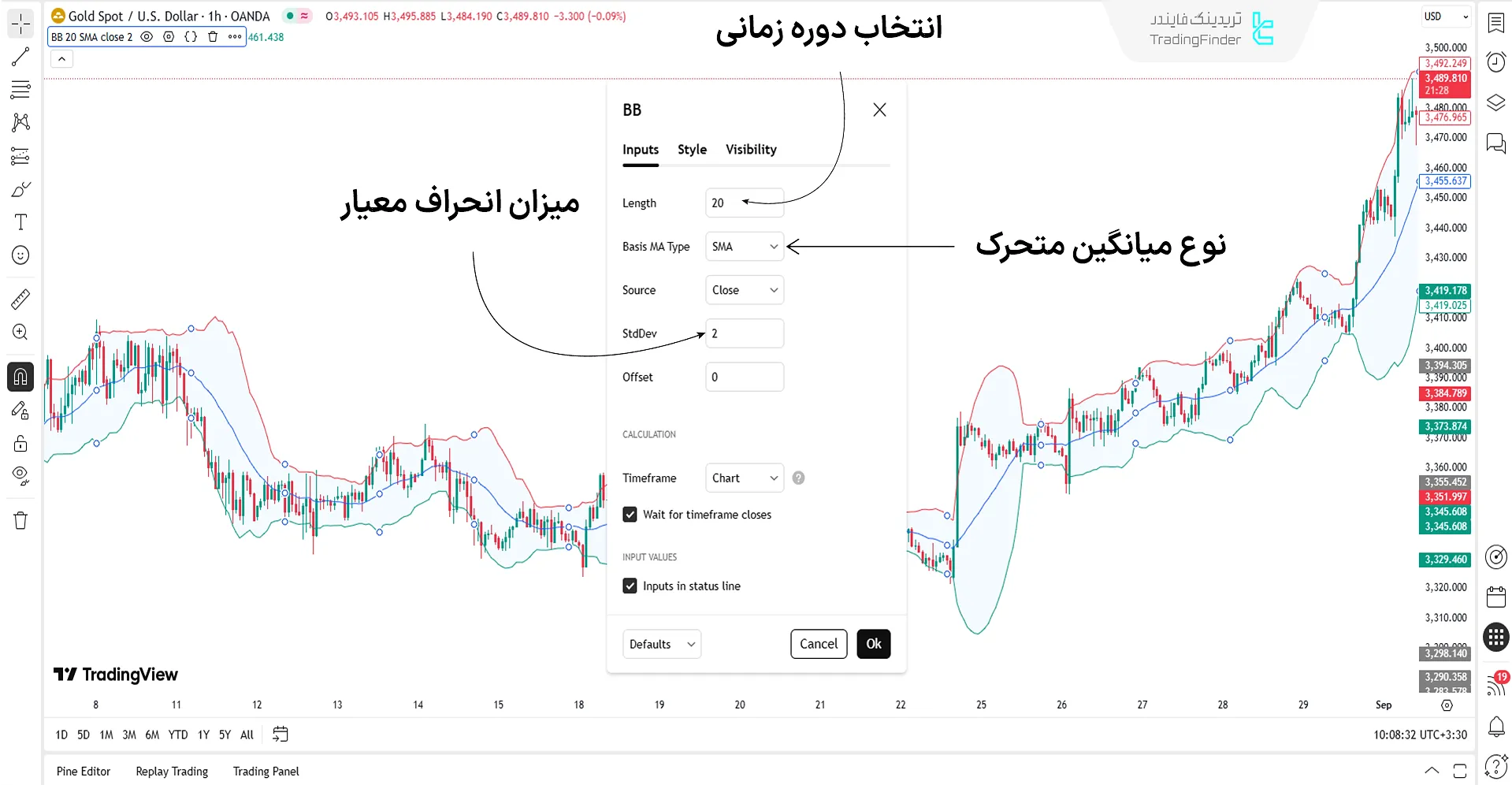 تنظیمات بولینگر باند حرفه ای در تریدینگ ویو