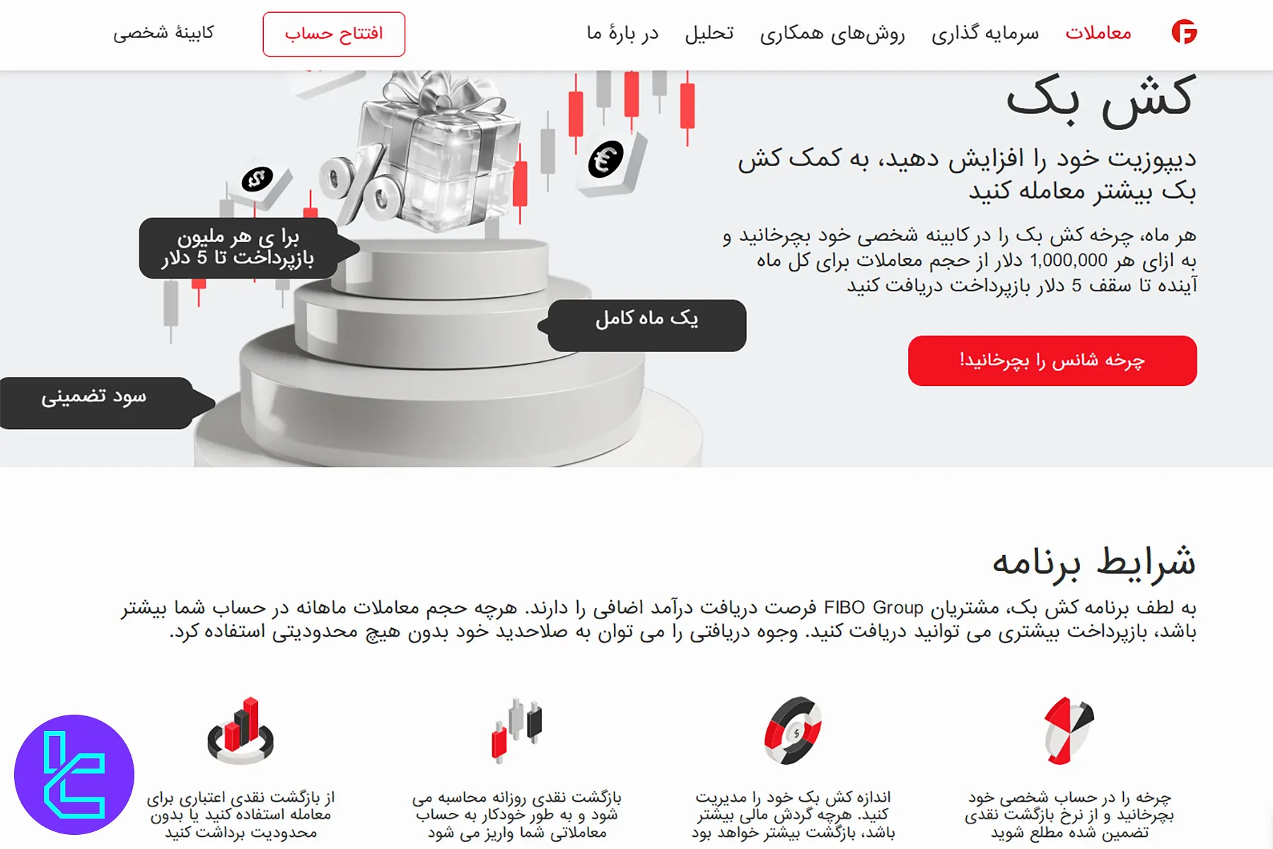 بونوس فیبوگروپ