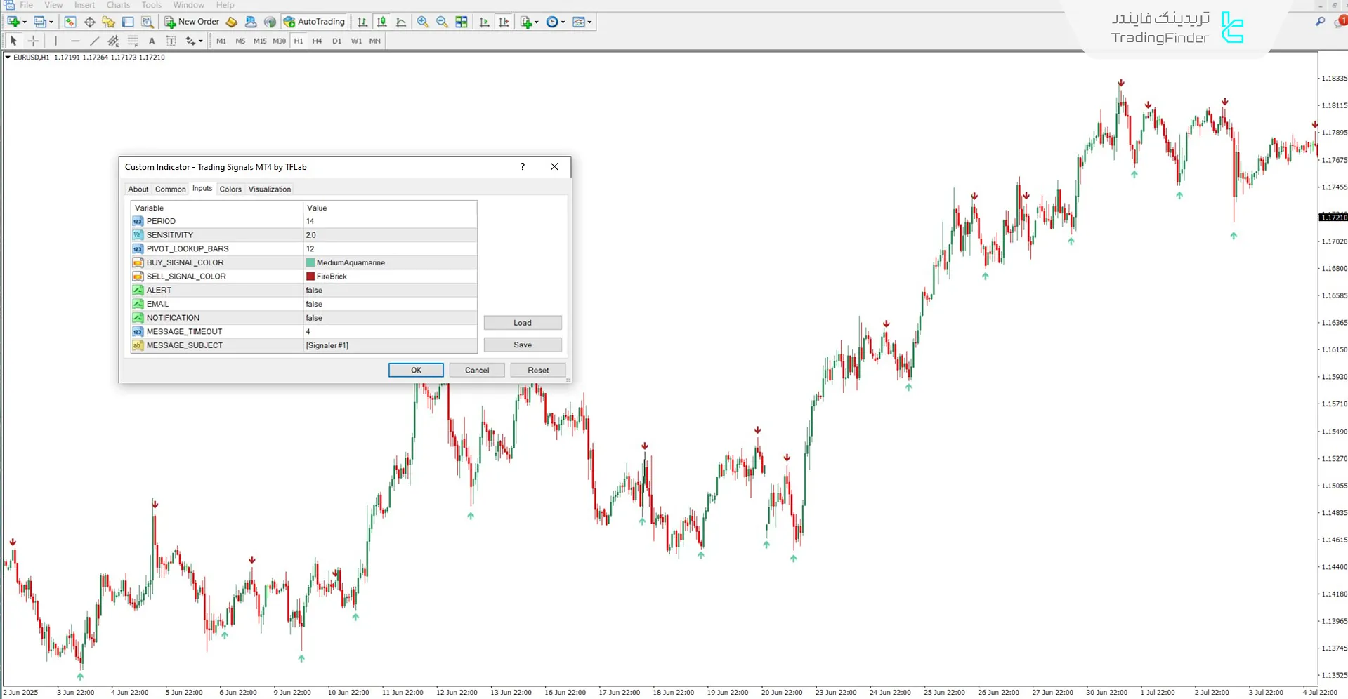 دانلود اندیکاتور سیگنال‌های معاملاتی برای متاتریدر 4 – رایگان – [تریدینگ فایندر] 3