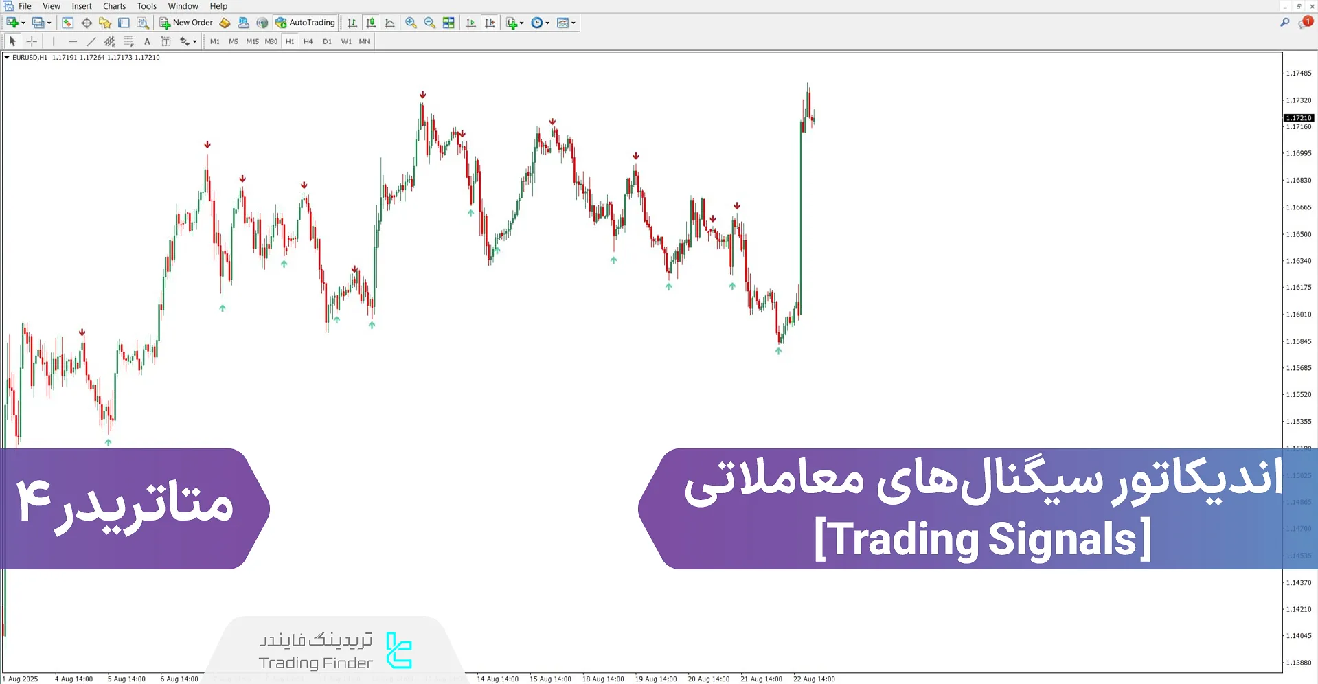 دانلود اندیکاتور سیگنال‌های معاملاتی برای متاتریدر 4 – رایگان – [تریدینگ فایندر]