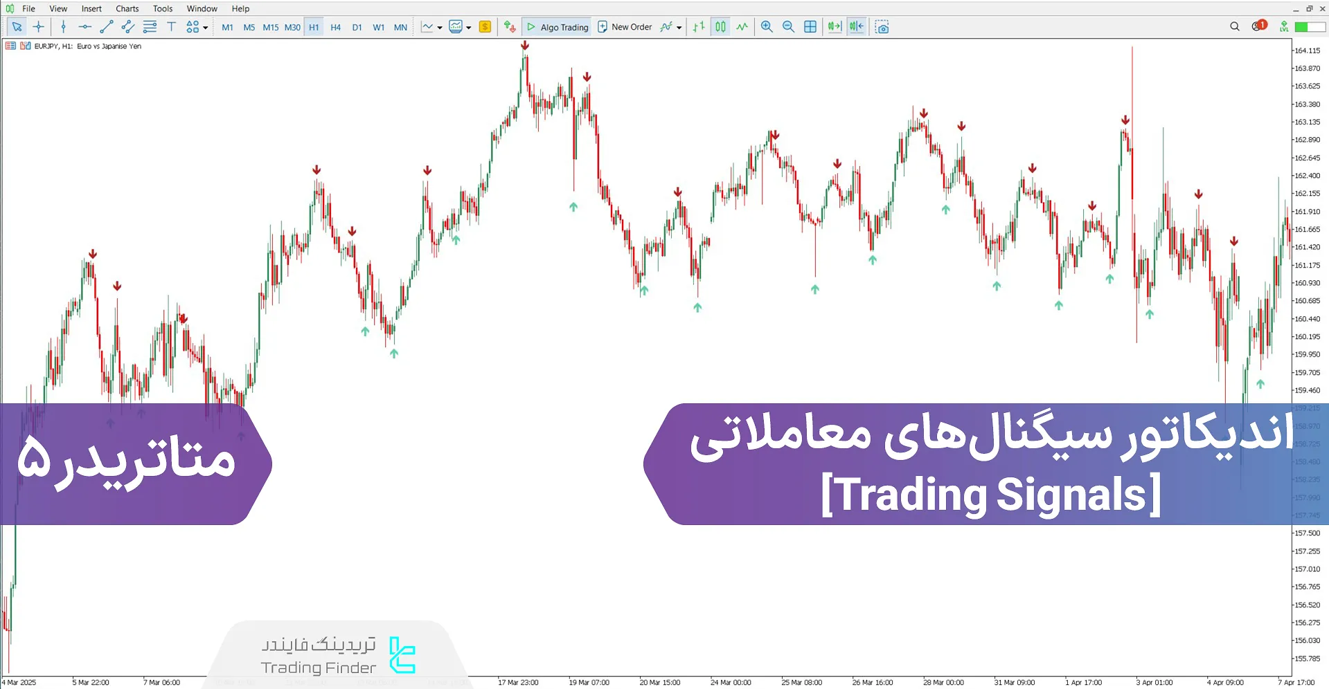 دانلود اندیکاتور سیگنال‌های معاملاتی برای متاتریدر 5 - رایگان – [تریدینگ فایندر]