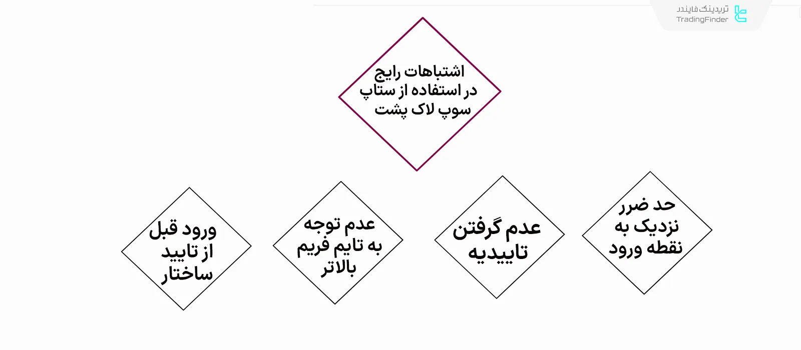 اشتباهات رایج در استراتژی سوپ لاکپشت