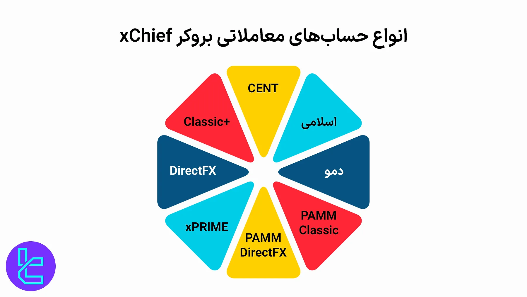 انواع حساب فارکس چیف