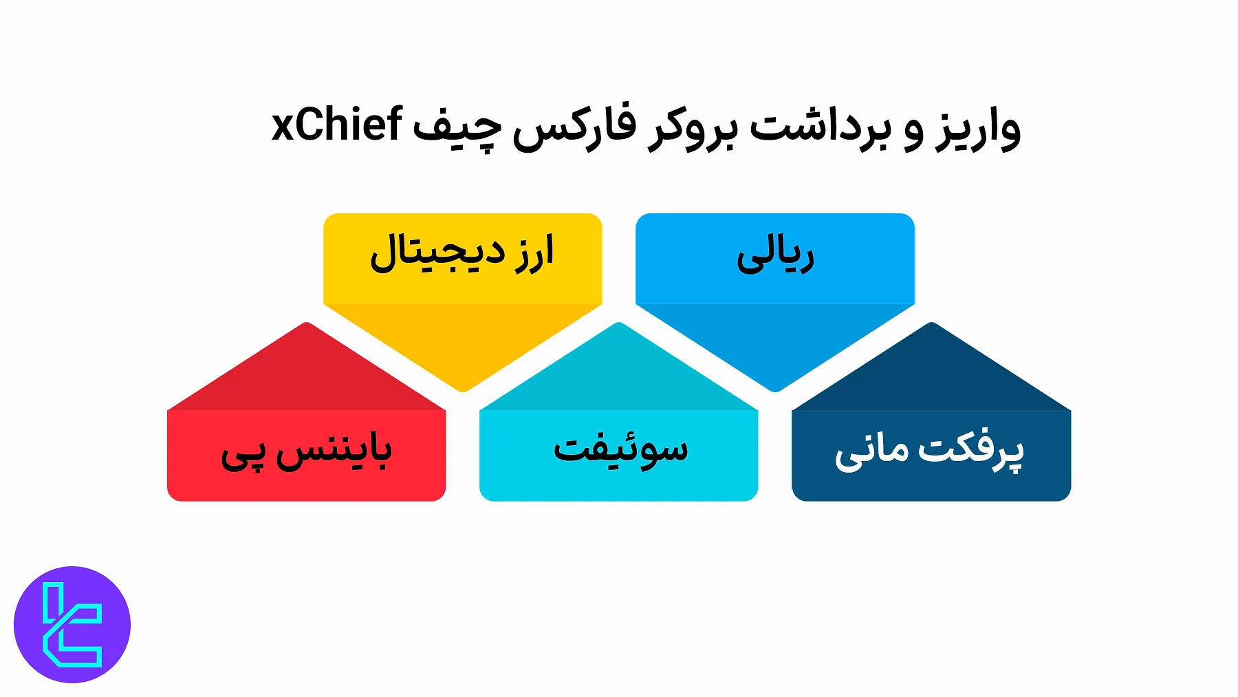 واریز و برداشت بروکر فارکس چیف