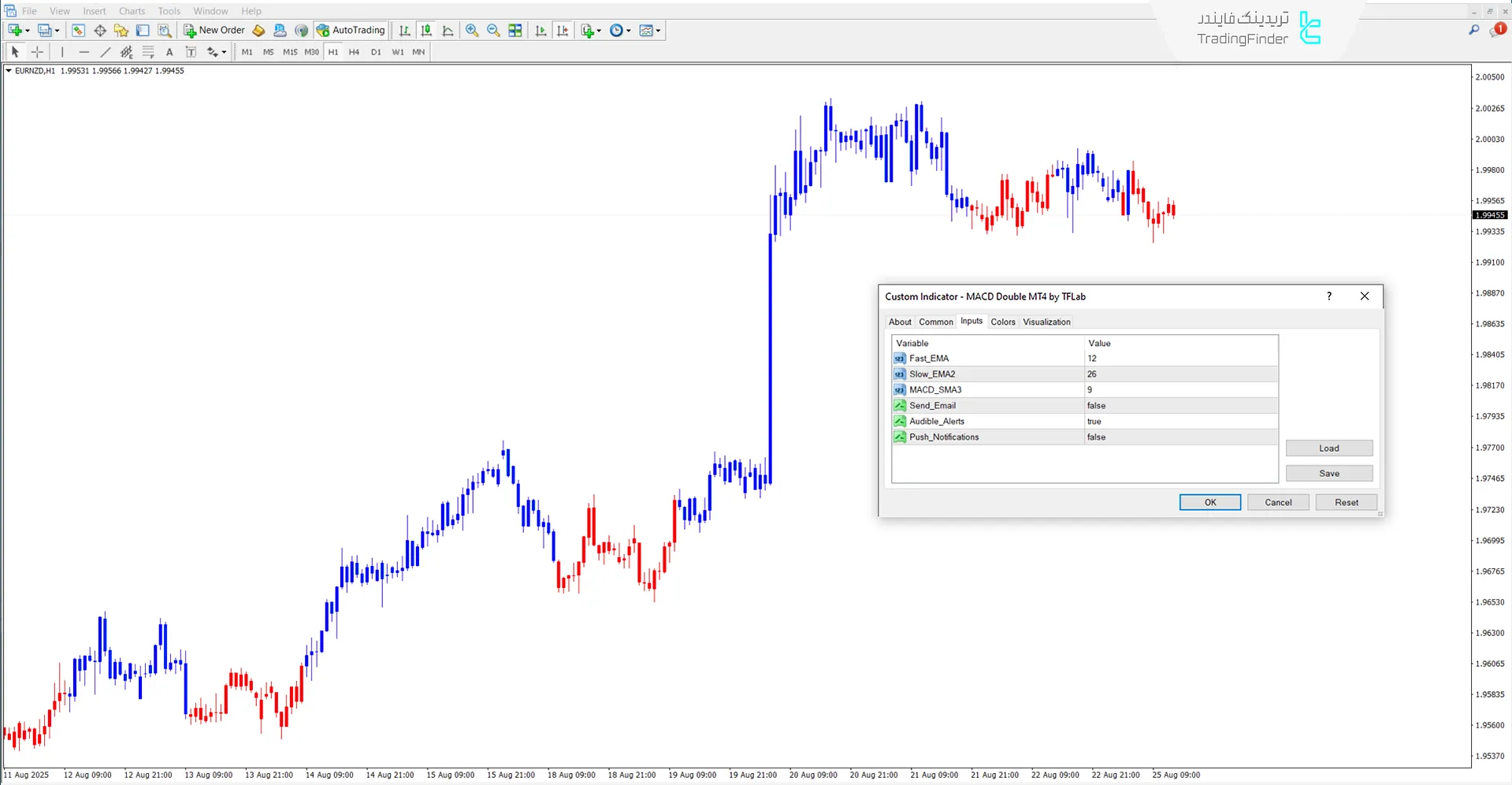 تصویر تنظیمات اندیکاتور MACD دوگانه
