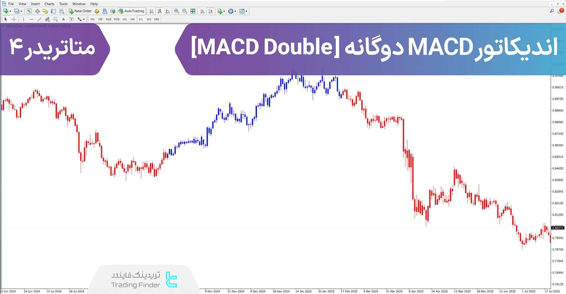 دانلود اندیکاتور MACD دوگانه (MACD Double) متاتریدر 4 - [تریدینگ فایندر]