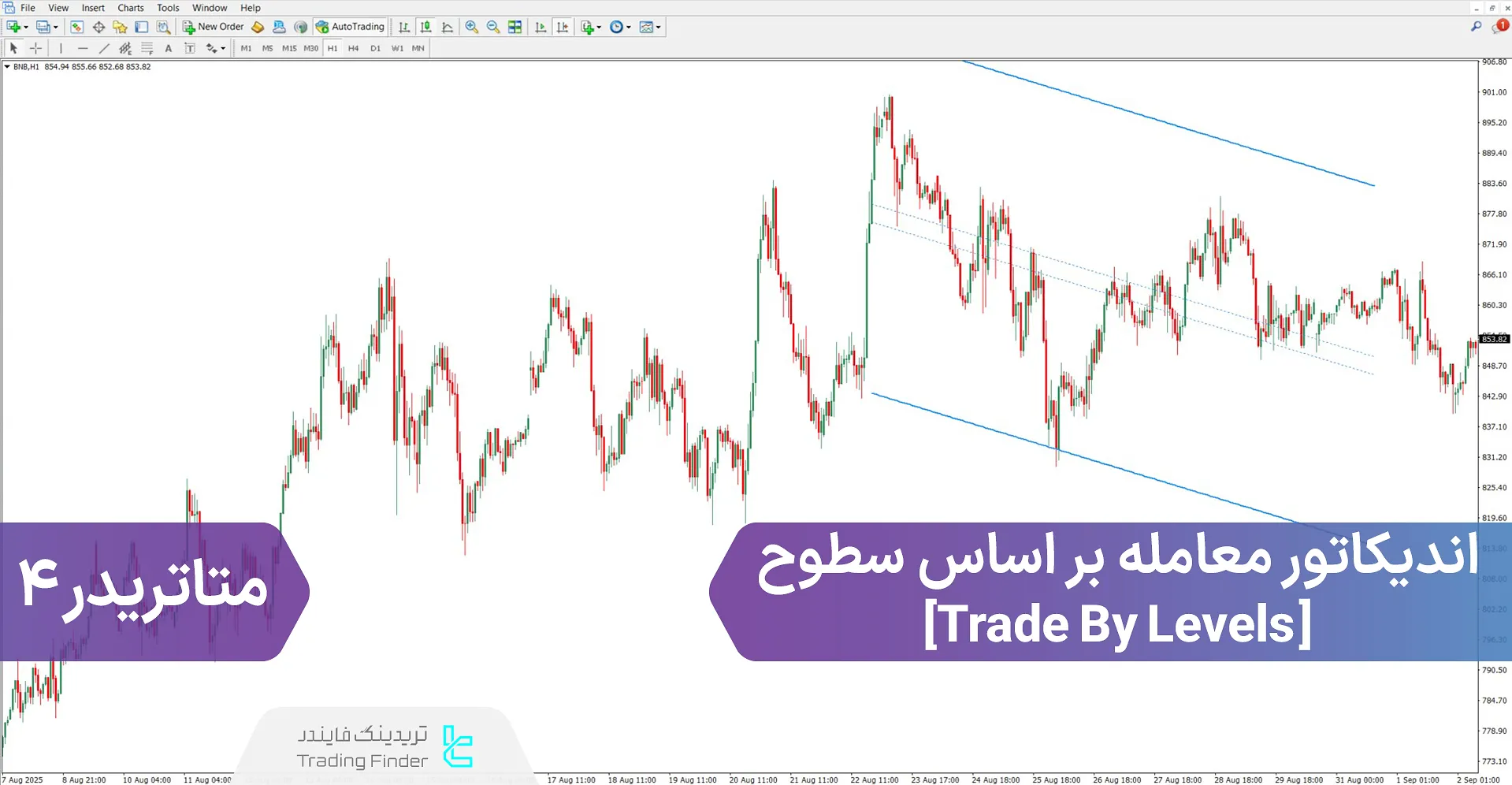 دانلود اندیکاتور ترید در سطوح برای متاتریدر 4 – رایگان – [تریدینگ فایندر]