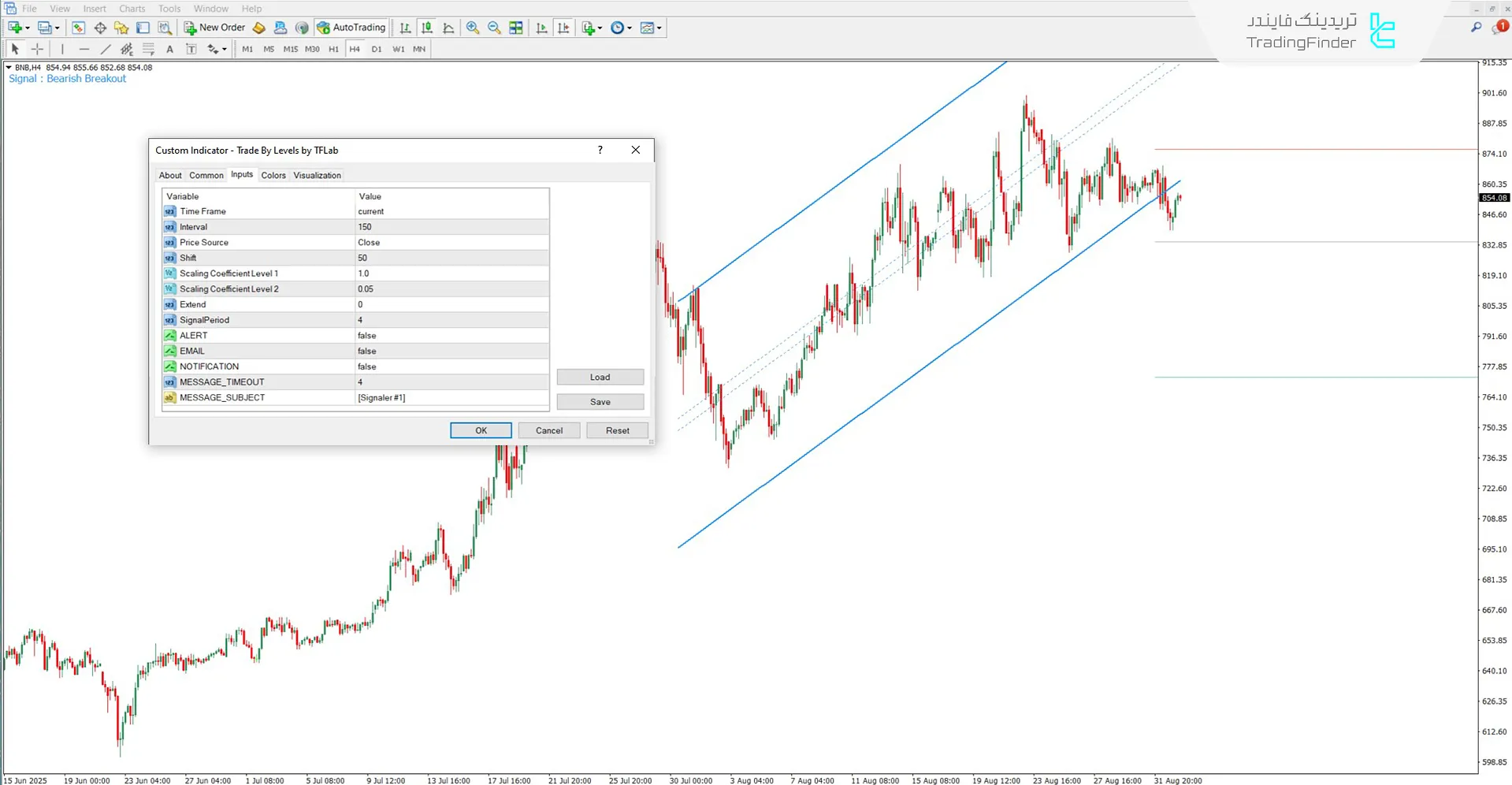 دانلود اندیکاتور ترید در سطوح برای متاتریدر 4 – رایگان – [تریدینگ فایندر] 3