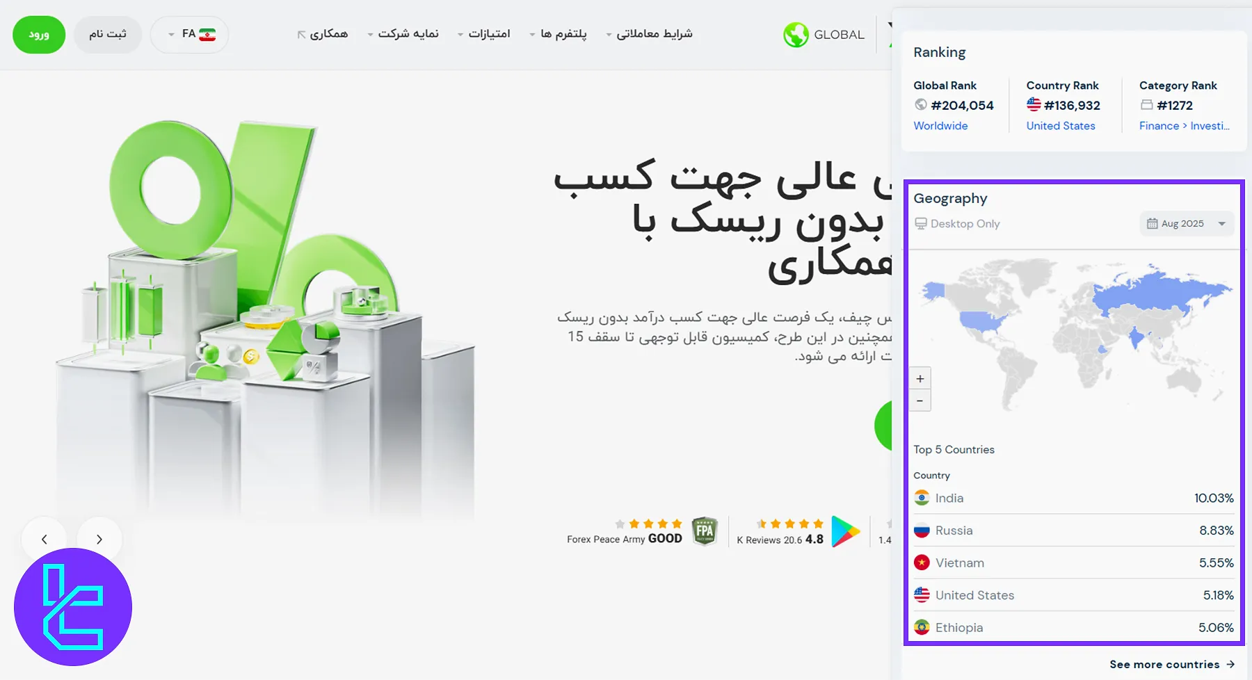 پراکندگی جغرافیایی کاربران فارکس چیف