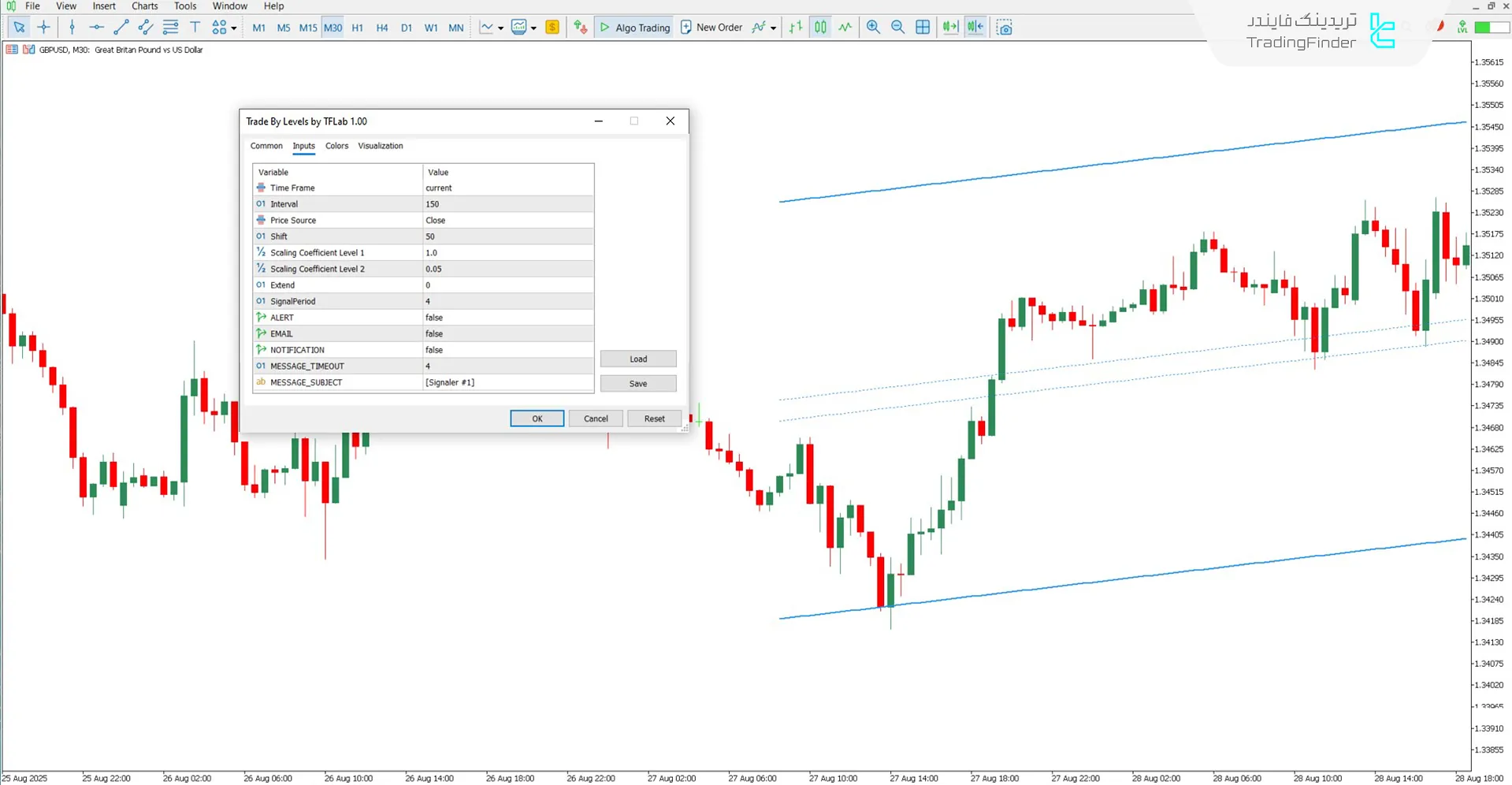 کادر تنظیمات اندیکاتور معامله بر اساس سطوح