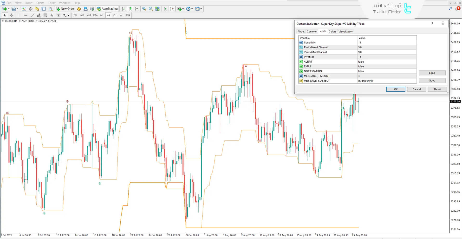 تصویر تنظیمات اندیکاتور اسنایپر سوپر کی نسخه 2