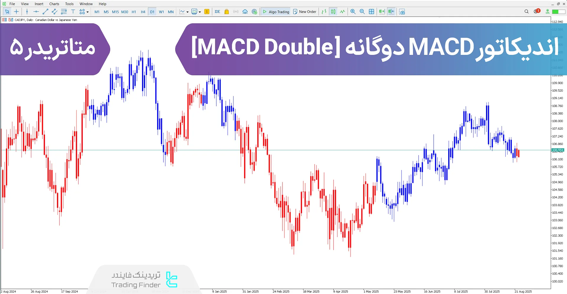دانلود اندیکاتور MACD دوگانه (MACD Double) متاتریدر 5 - [تریدینگ فایندر]