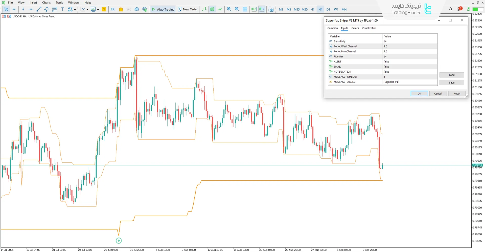 تنظیمات اندیکاتور اسنایپر سوپر کی نسخه 2