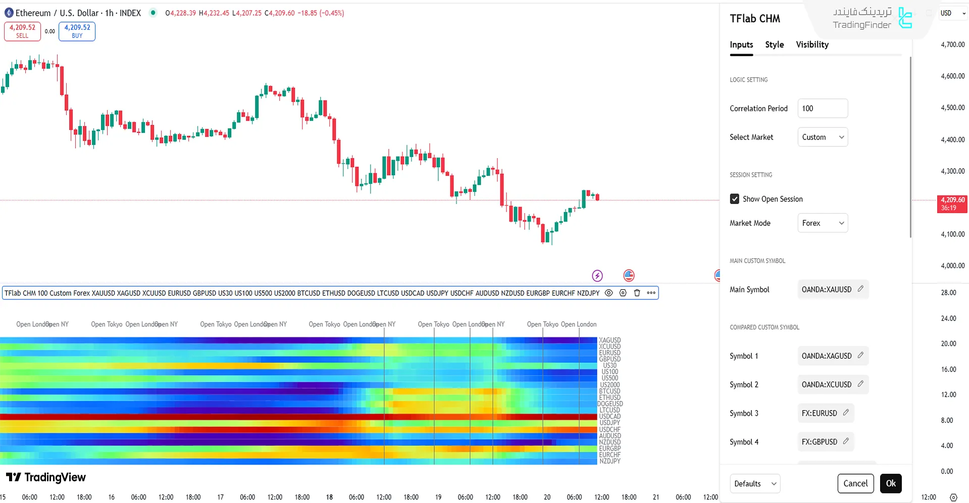 تنظیمات اندیکاتور نقشه حرارتی همبستگی