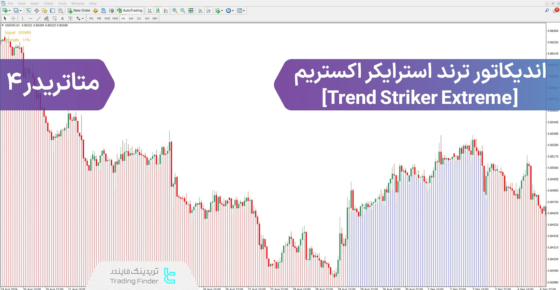 دانلود اندیکاتور ترند استرایکر اکستریم در متاتریدر 4 – رایگان – [تریدینگ فایندر]