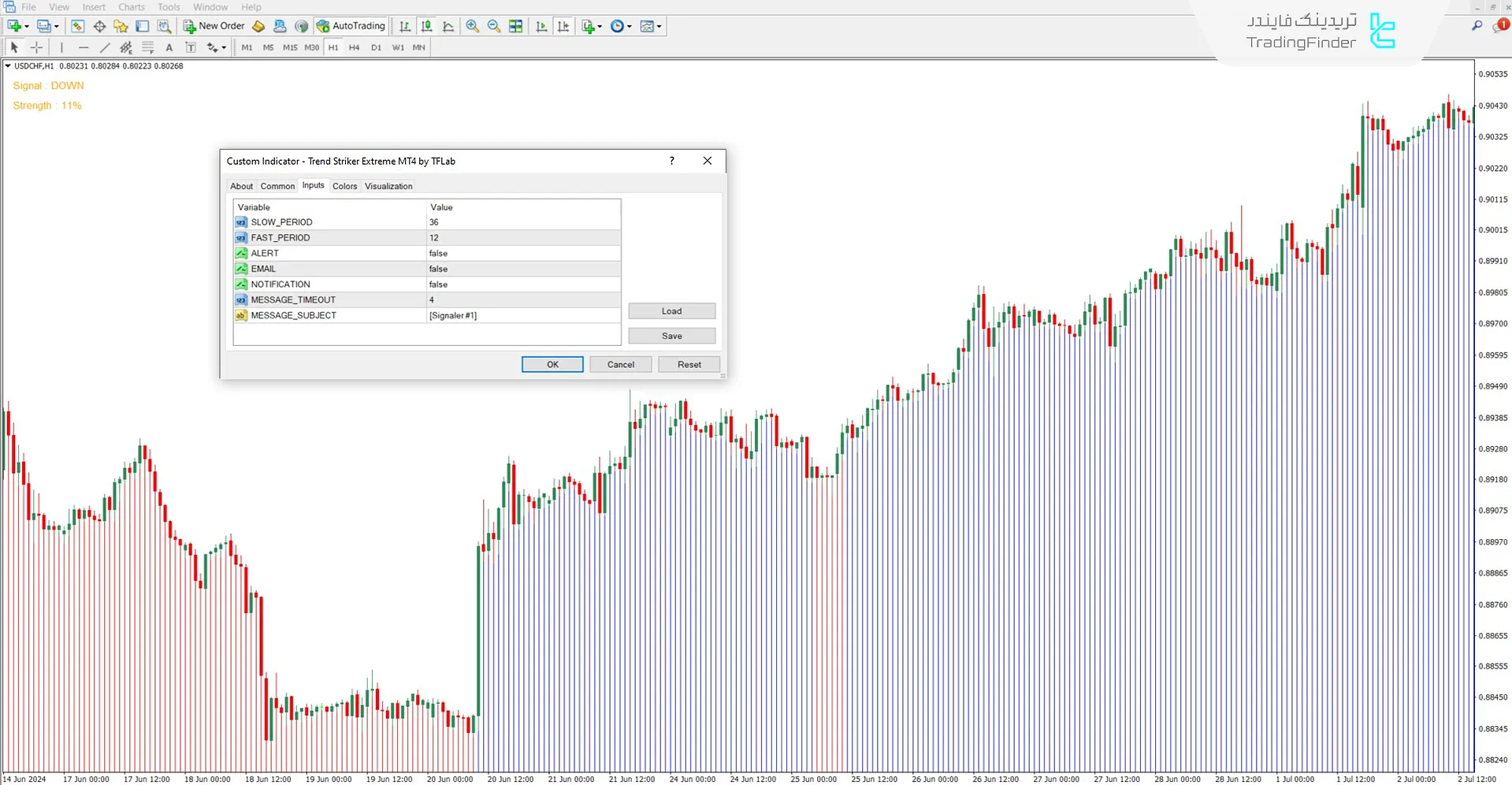 کادر تنظیمات اندیکاتور ترند استرایکر اکستریم
