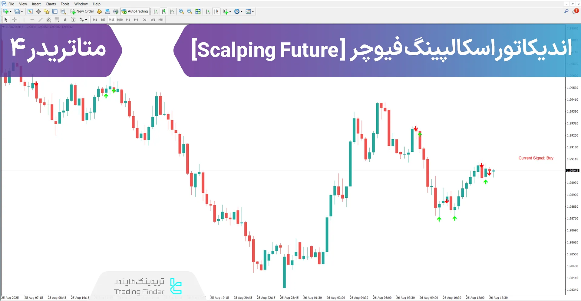 دانلود اندیکاتور اسکالپینگ فیوچر (Scalping Future) متاتریدر 4 - [تریدینگ فایندر] 
