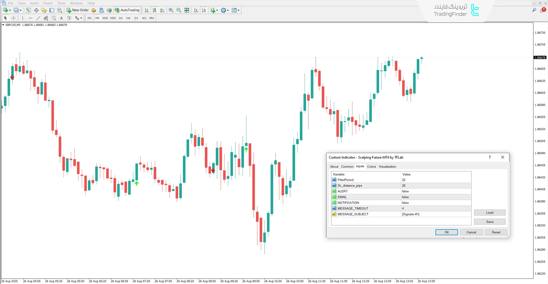 تصویر تنظیمات اندیکاتور Scalping Future