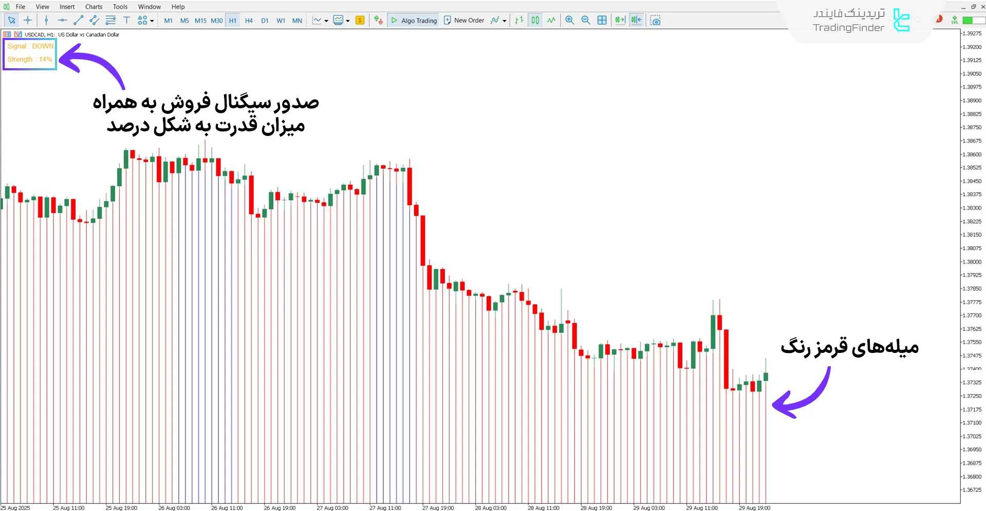 دانلود اندیکاتور ترند استرایکر اکستریم در متاتریدر 5 - رایگان – [تریدینگ فایندر] 2
