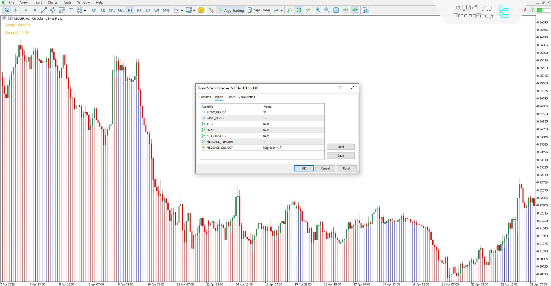 دانلود اندیکاتور ترند استرایکر اکستریم در متاتریدر 5 - رایگان – [تریدینگ فایندر] 3