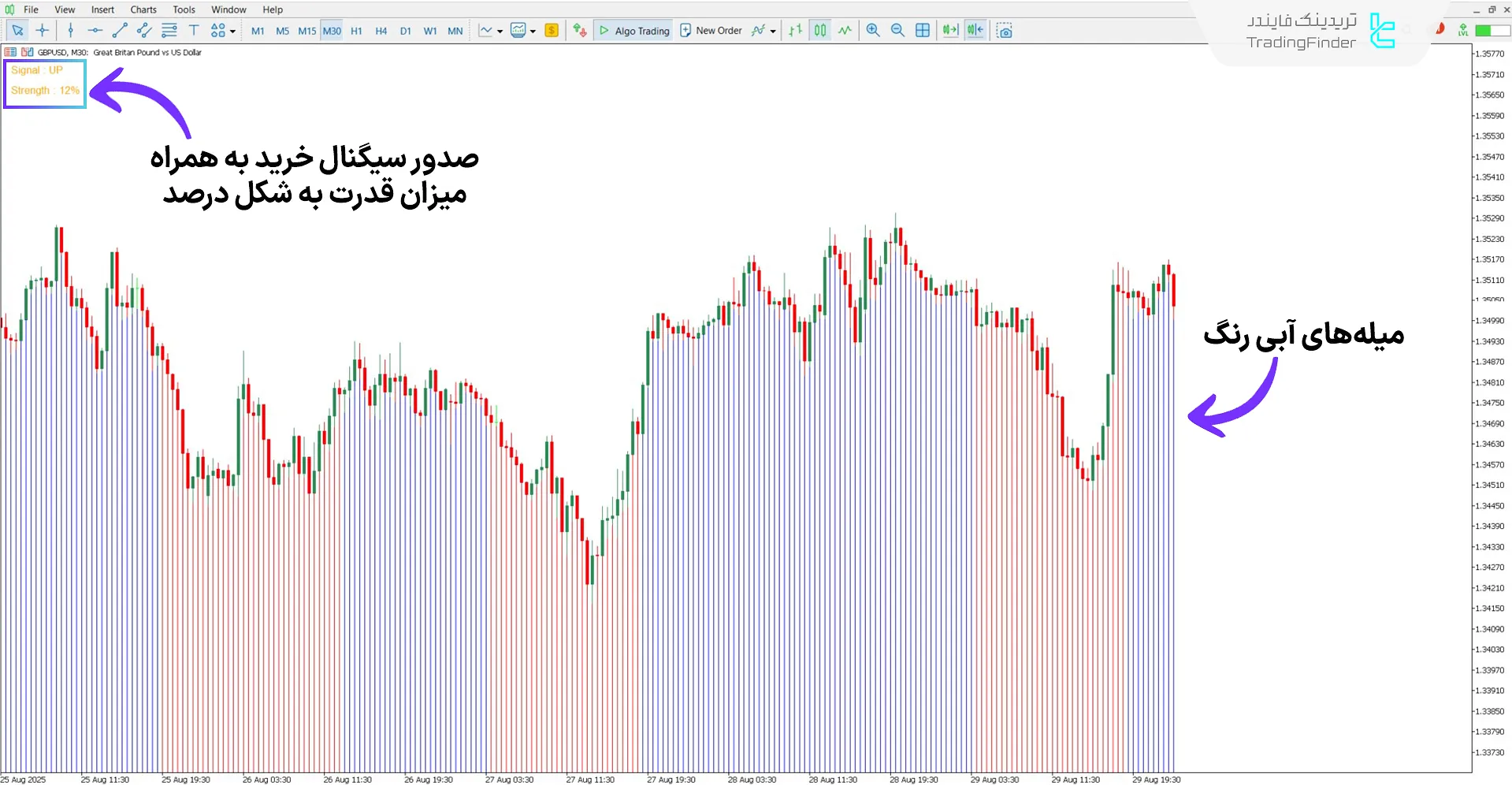 دانلود اندیکاتور ترند استرایکر اکستریم در متاتریدر 5 - رایگان – [تریدینگ فایندر] 1