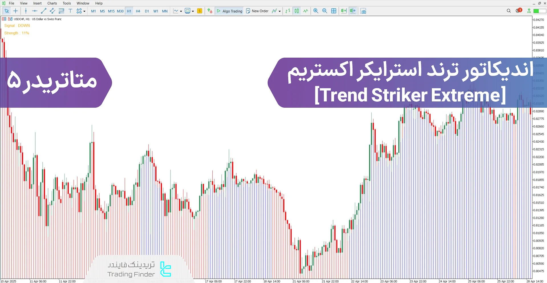 دانلود اندیکاتور ترند استرایکر اکستریم در متاتریدر 5 - رایگان – [تریدینگ فایندر]