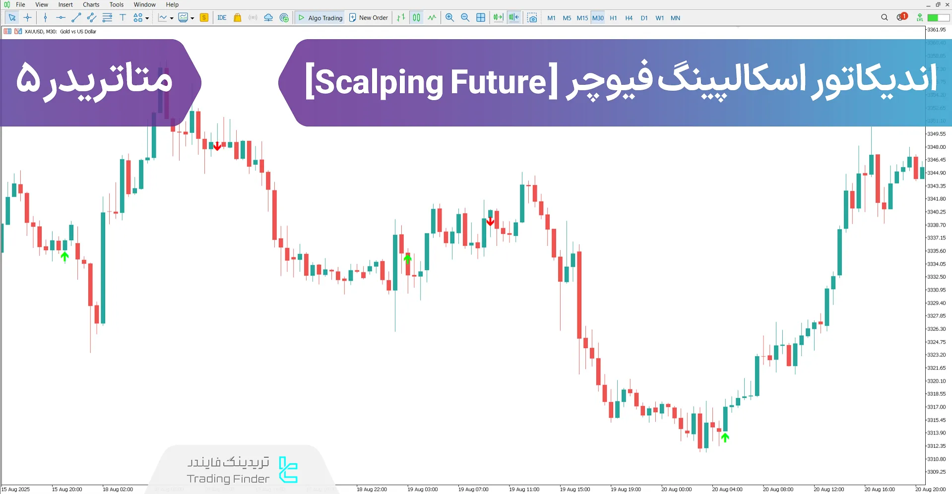 دانلود اندیکاتور اسکالپینگ فیوچر (Scalping Future) متاتریدر 5 - [تریدینگ فایندر]