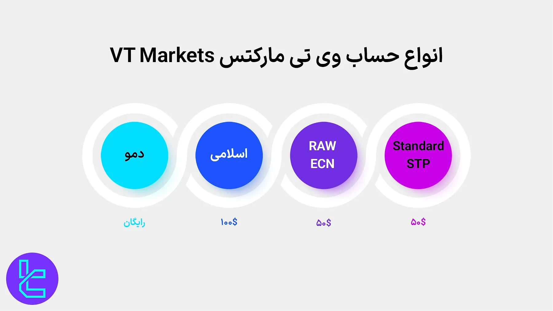 انواع حساب معاملاتی وی تی مارکتس