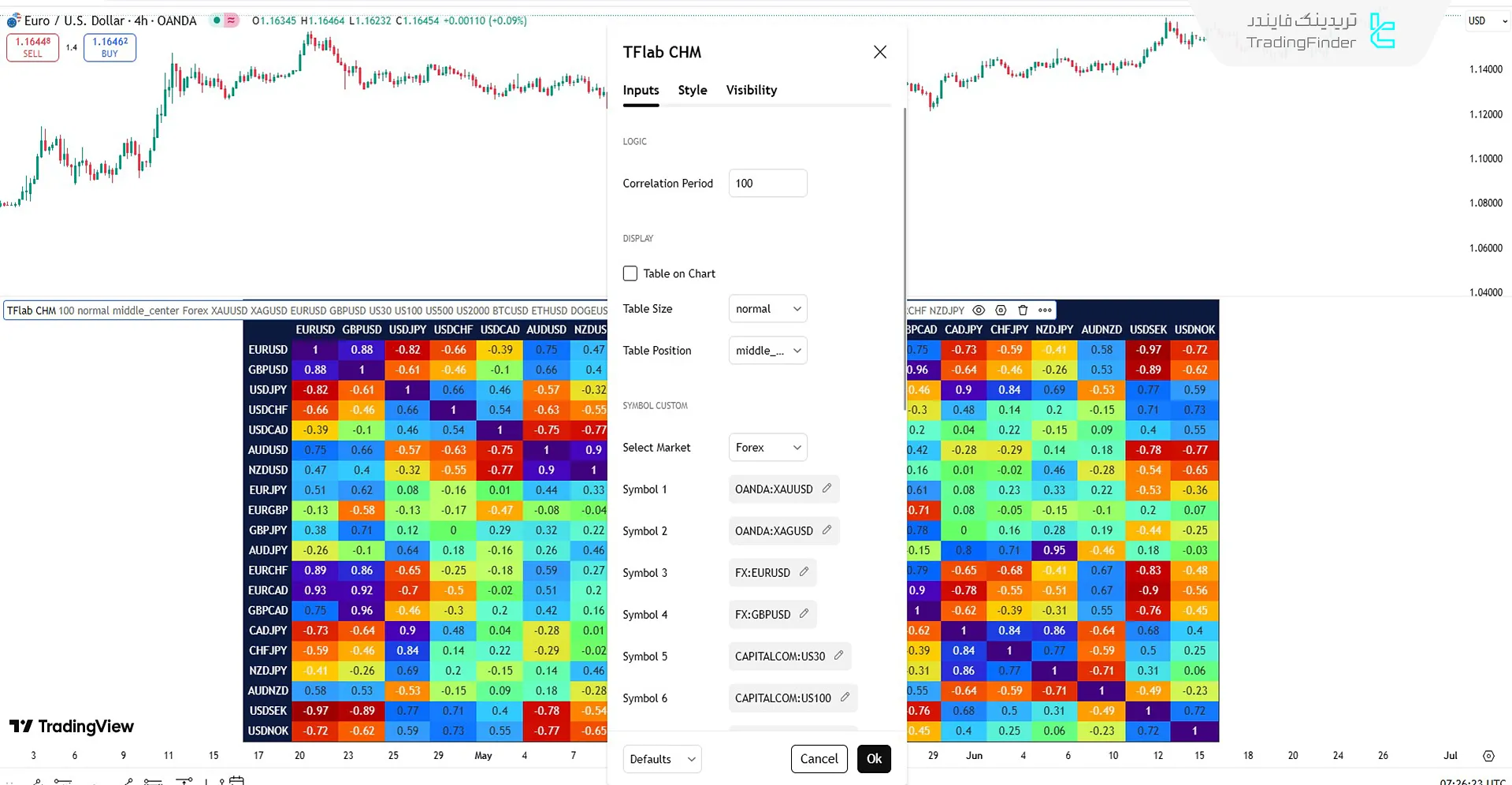 بخش تنظیمات اندیکاتور Correlation Heatmap Matrix