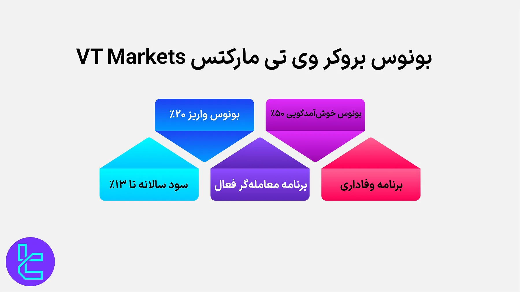 بونوس وی تی مارکتس
