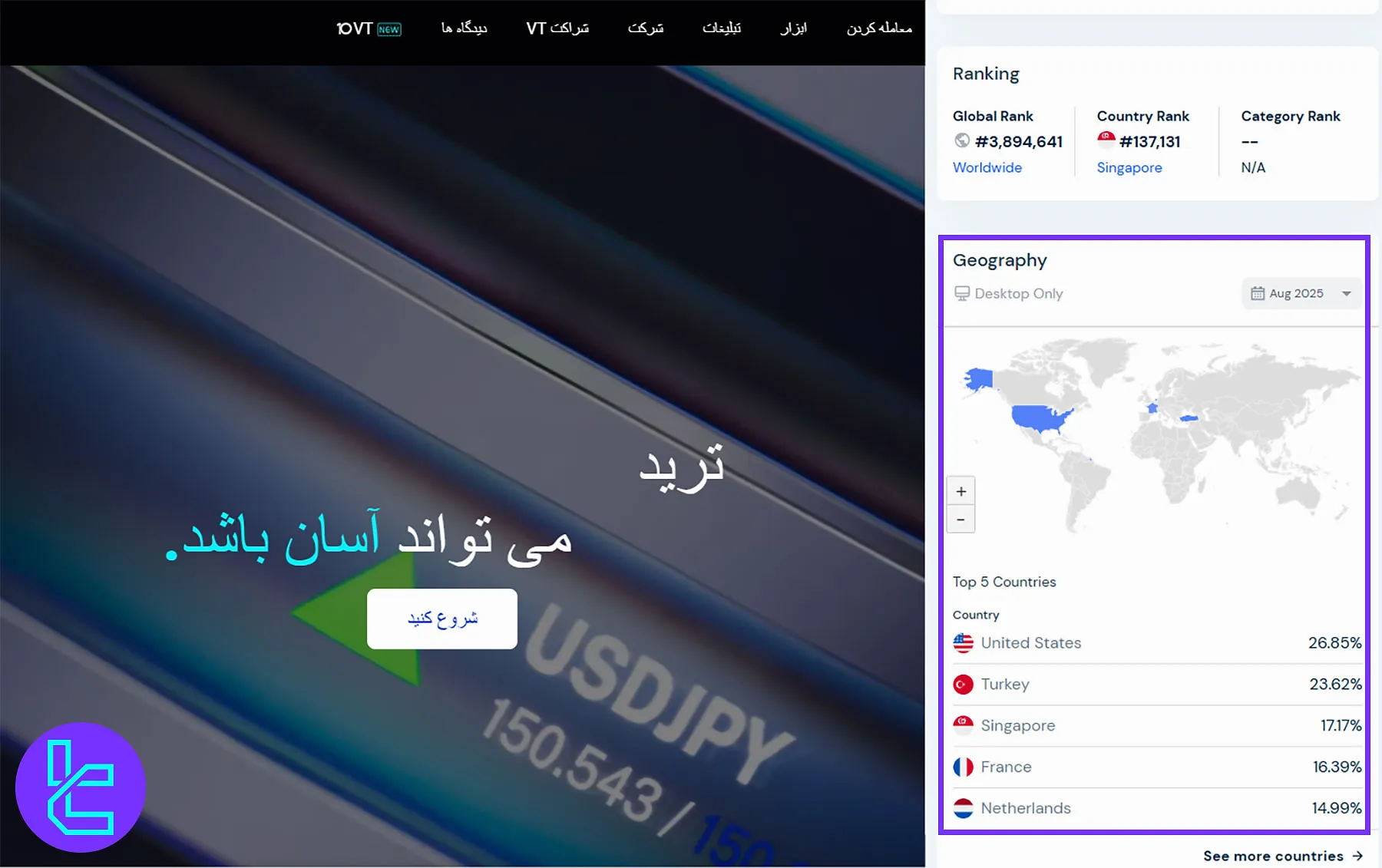 پراکندگی کابران وی تی مارکتس