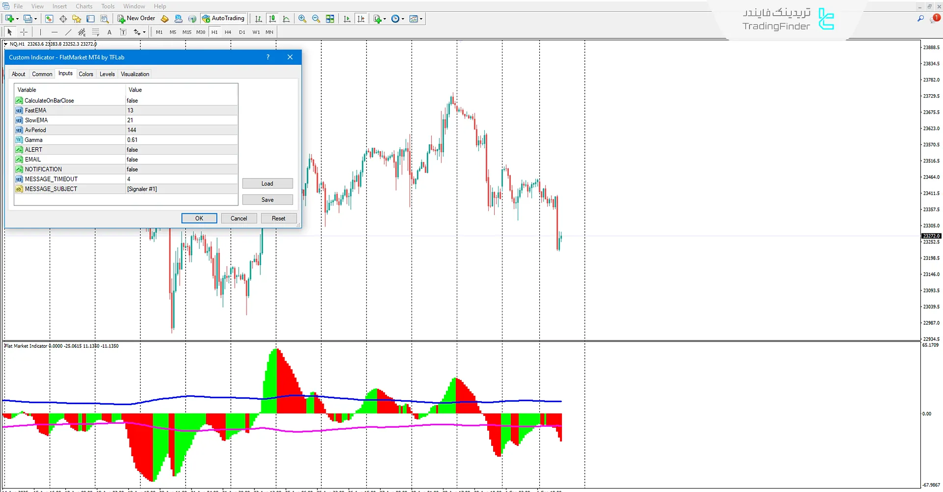 دانلود اندیکاتور بازار رنج (Flat Market) در متاتریدر 4 – تریدینگ فایندر 3