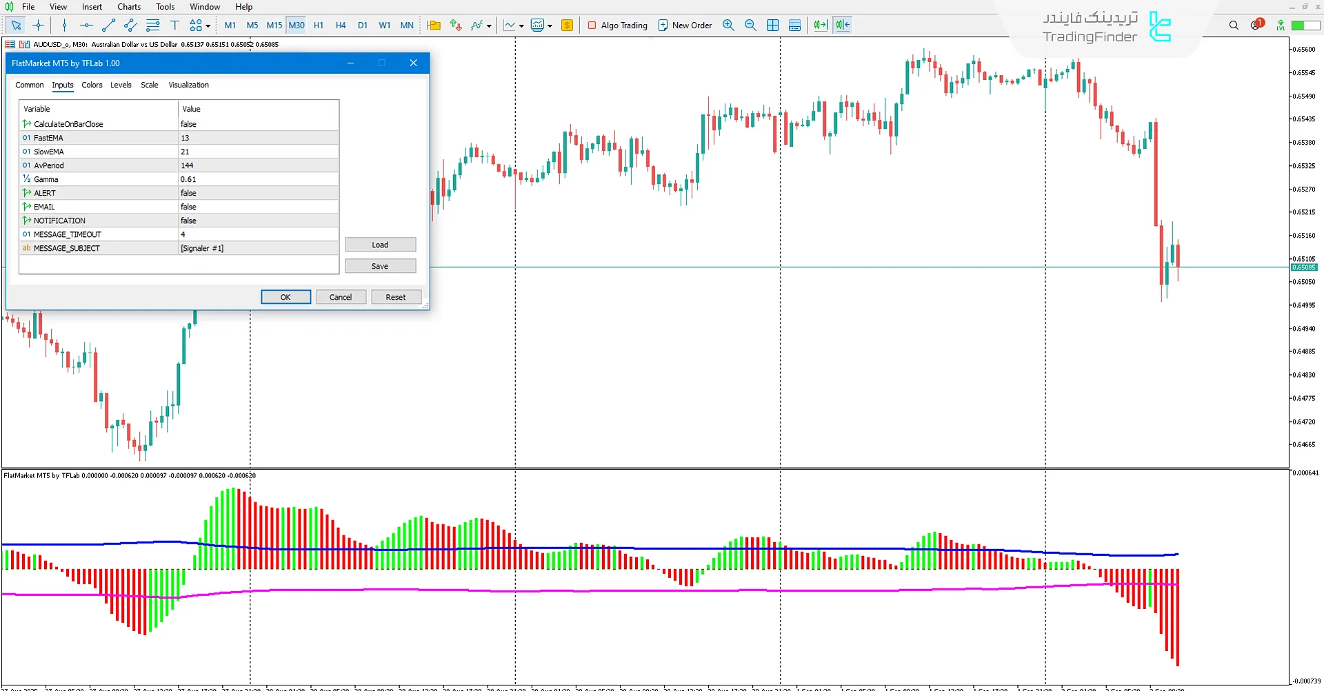 دانلود اندیکاتور بازار رنج (Flat Market) در متاتریدر 5 – تریدینگ فایندر 3