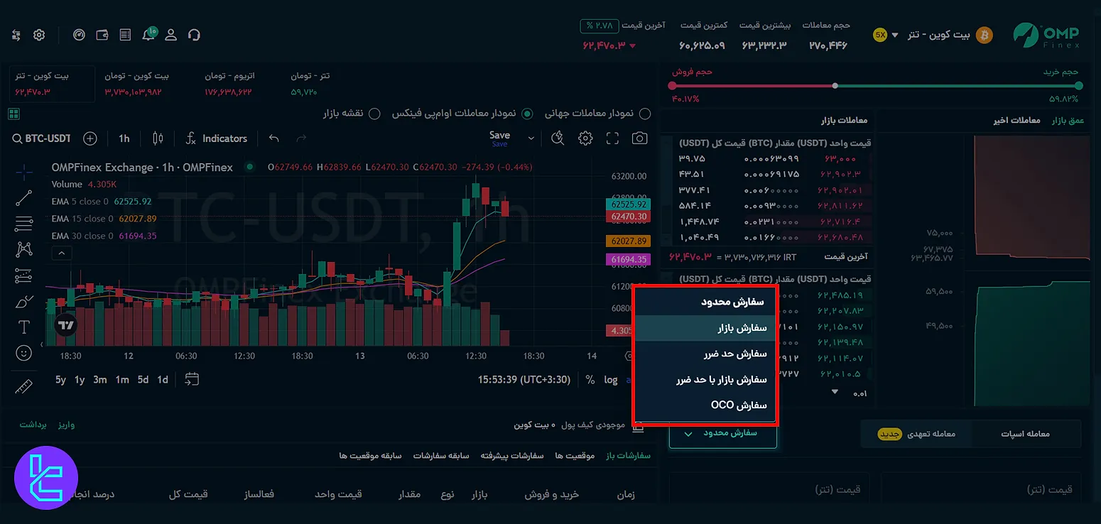 انواع سفارشات صرافی او ام پی فینکس