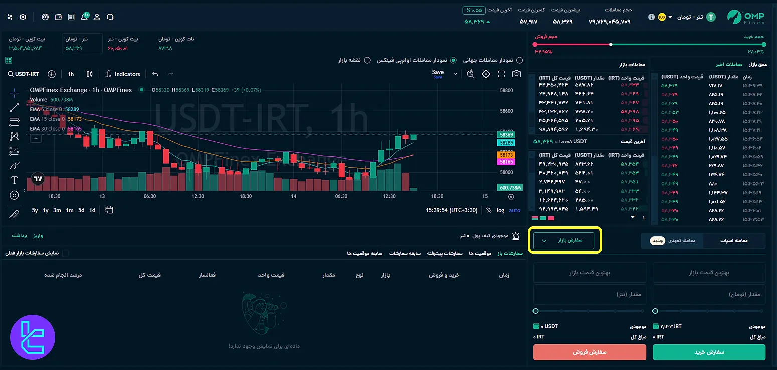 سفارش بازار در صرافی او ام پی فینکس