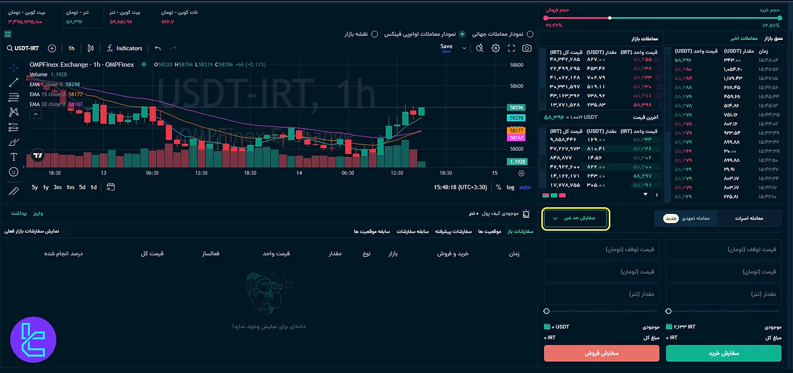 سفارش حد ضرر در صرافی او ام پی فینکس